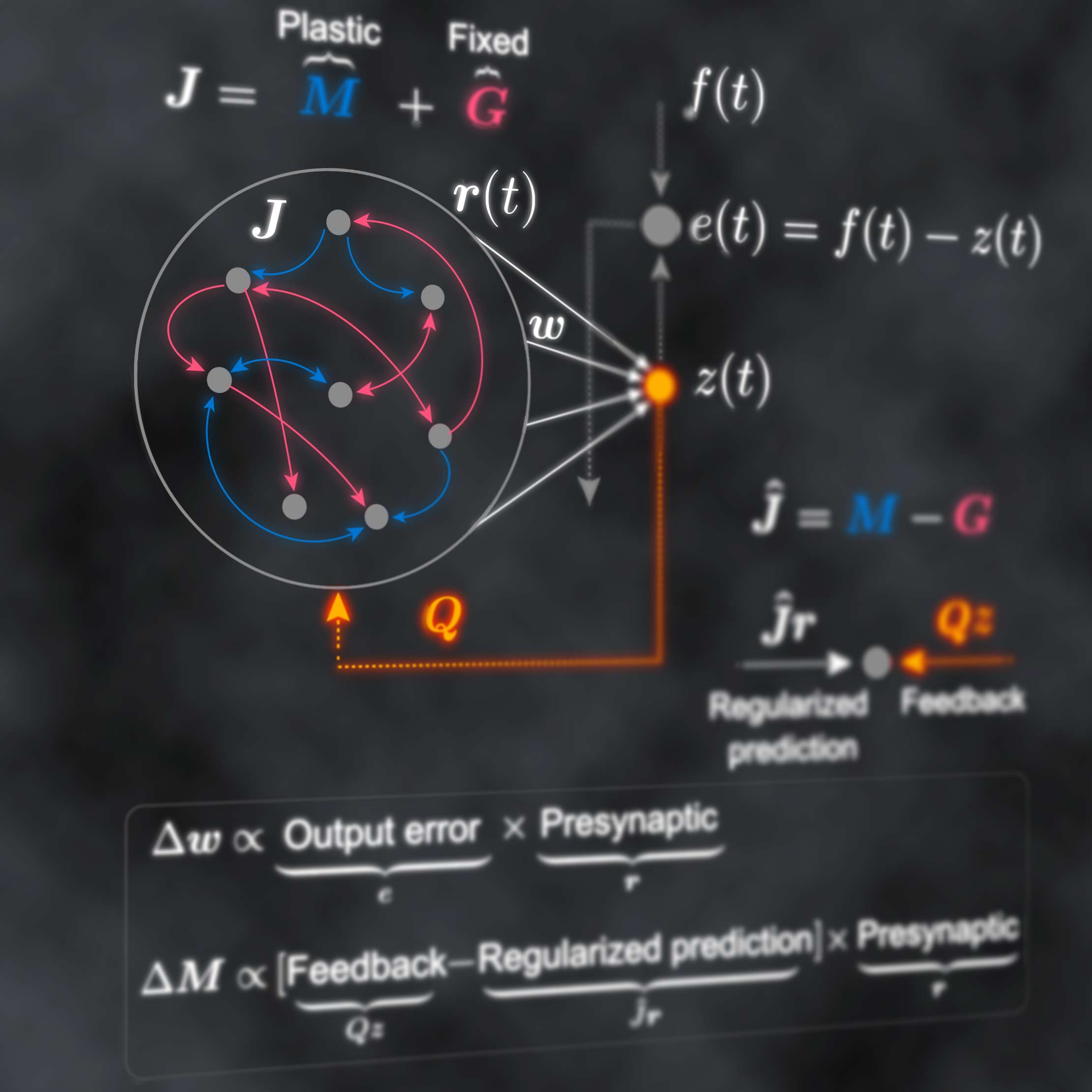 a computation model